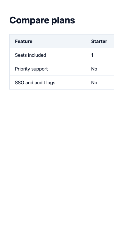 The same table on a phone viewport, cut down to two columns with Pro and Enterprise gone